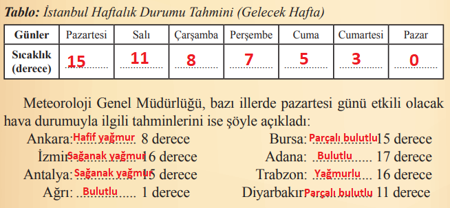 4. Sınıf Türkçe Ders Kitabı Cevapları Sayfa 154 Özgün Yayınları