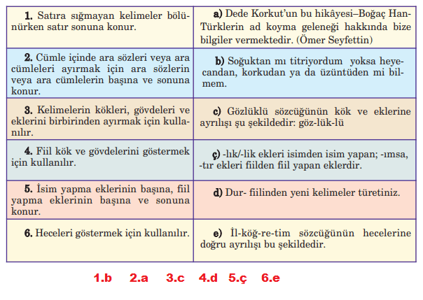 5. Sınıf Türkçe Ders Kitabı Cevapları Sayfa 125 Anıttepe Yayıncılık