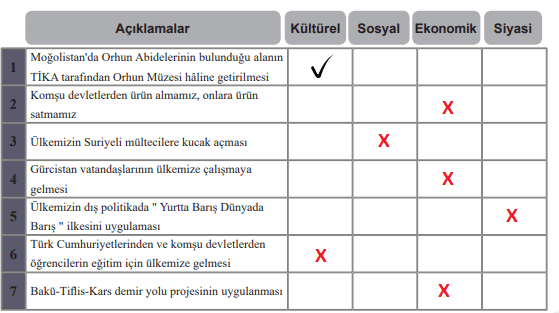 6. Sınıf  Sosyal Bilgiler Ders Kitabı Sayfa 236 Cevapları MEB Yayınları